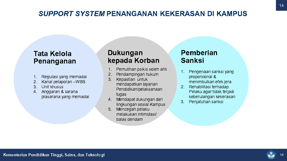 V3 MATERI PPKPT UNILA_Page14
