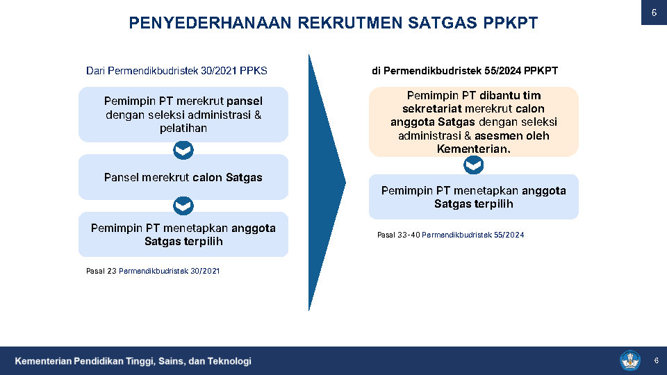 V3 MATERI PPKPT UNILA_Page6