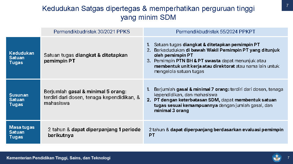V3 MATERI PPKPT UNILA_Page7