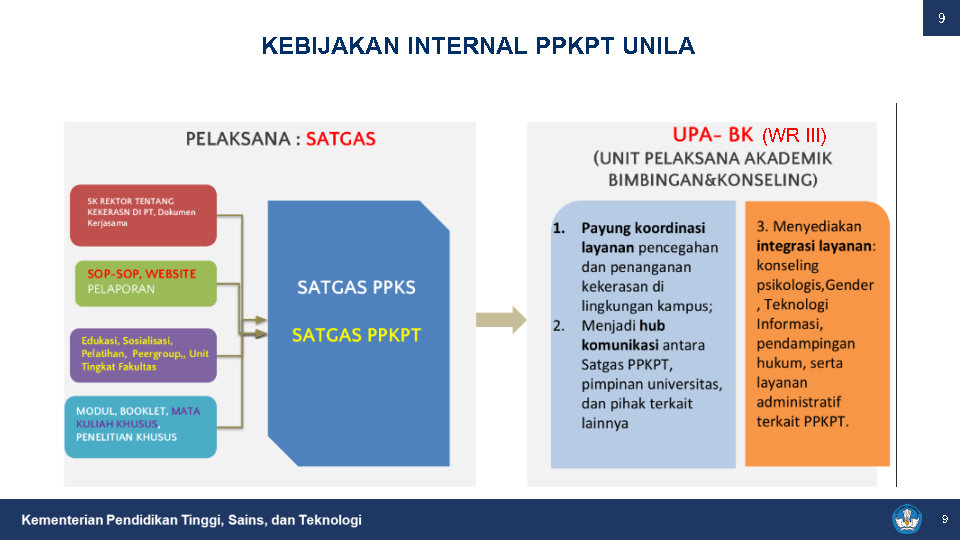 V3 MATERI PPKPT UNILA_Page9